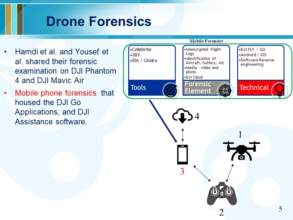 Dji on sale presentation 2020