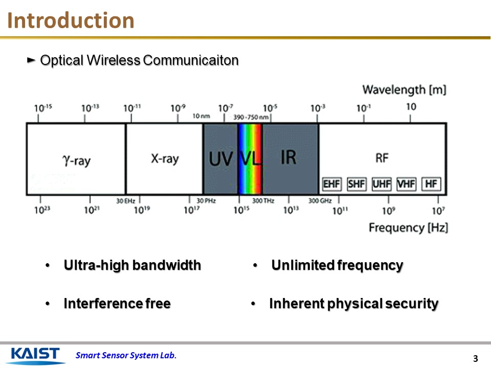 IEEE/ICACT20220159 Slide.03 [Big Slide]