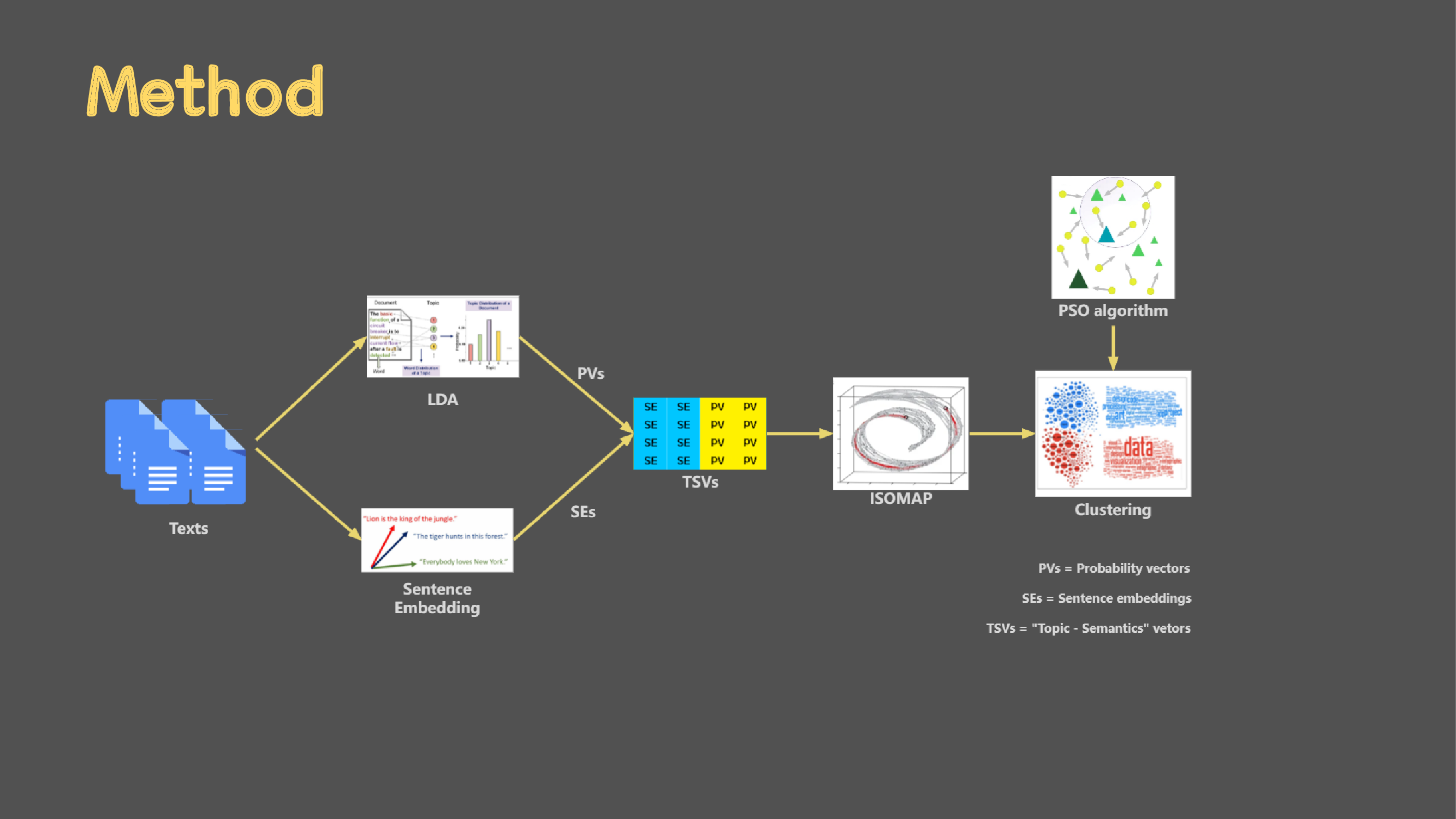 IEEE/ICACT20240475 Slide.12 [Big Slide]