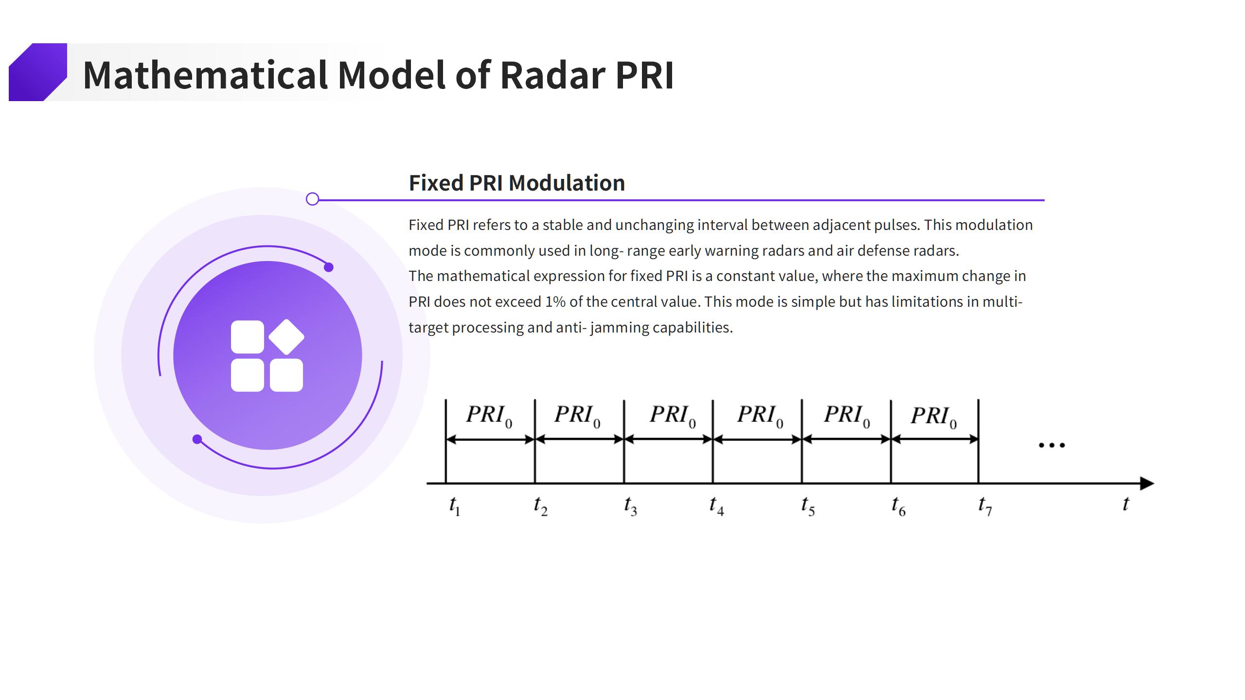 Pri Modulation Examples www.icact.org