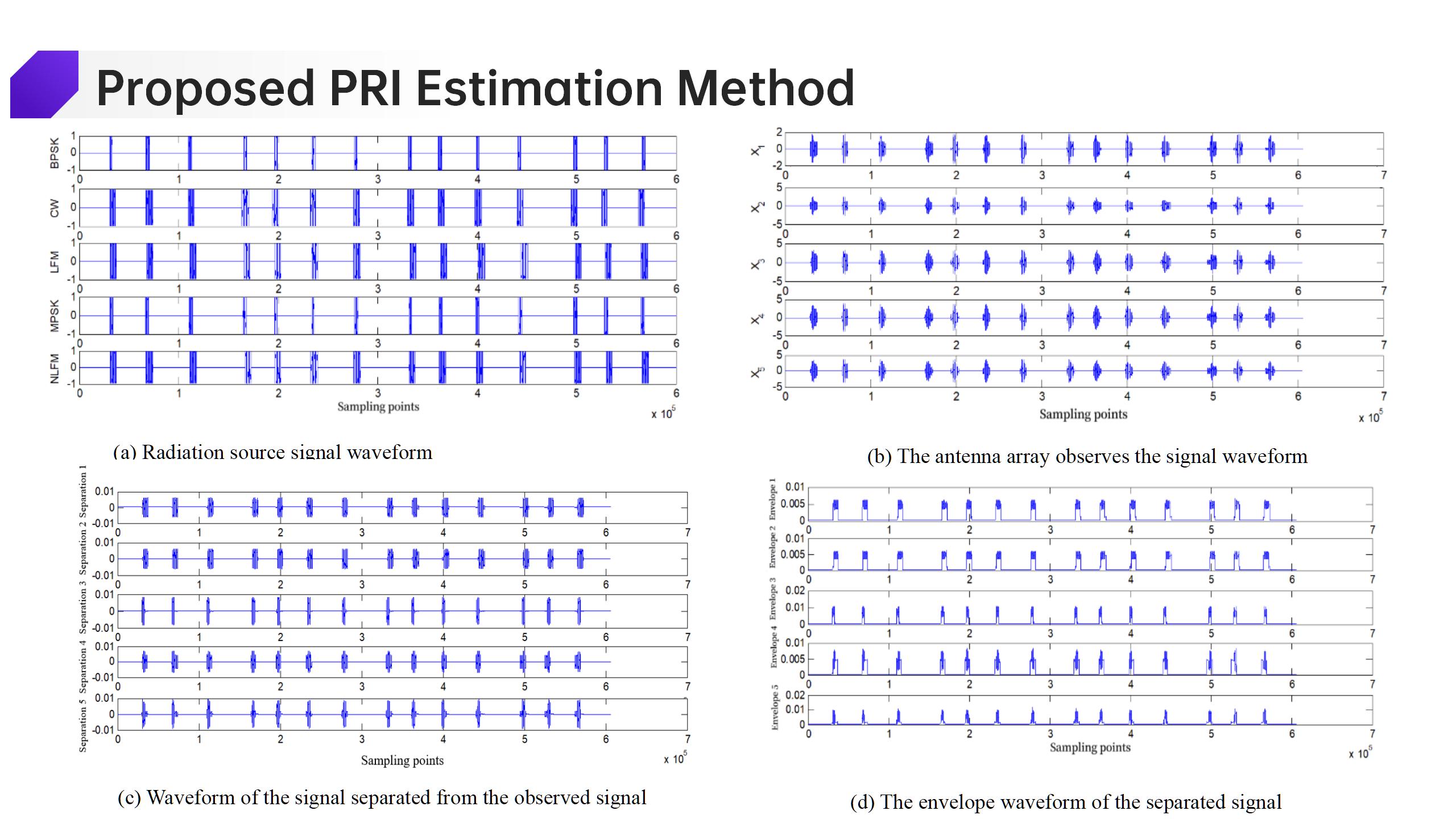 Pri Modulation Examples www.icact.org