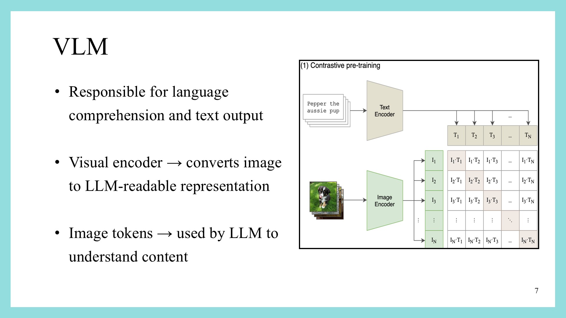 Vision Language Models Text Encoder www.icact.org