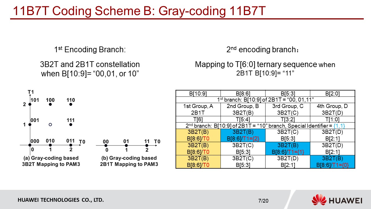 Rad Scheme Code www.icact.org